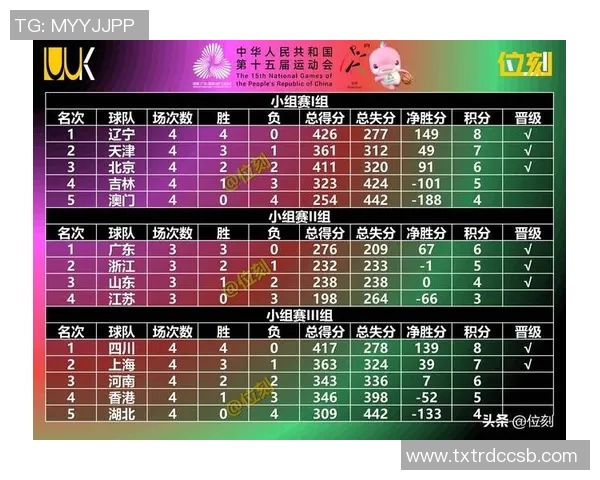 西安篮球队在全国速度排行榜中荣登第六名展现出色竞技实力实时数据